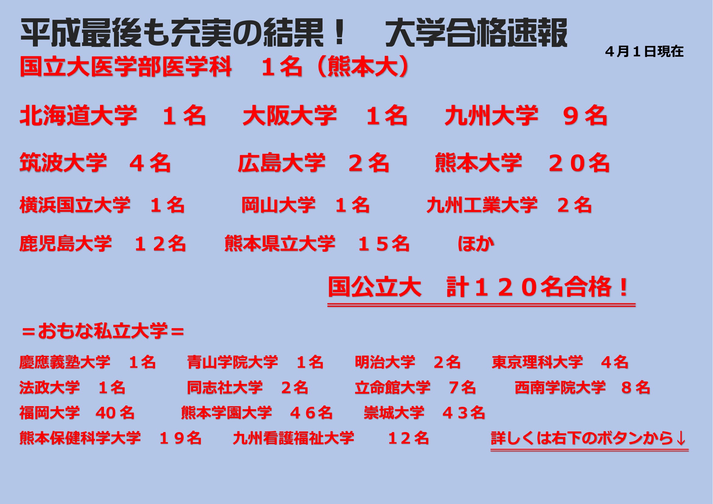 進路実績 熊本県立八代高等学校